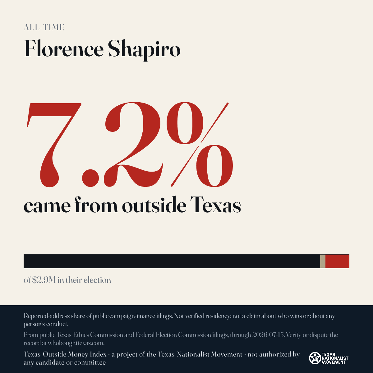 Florence Shapiro donations share card