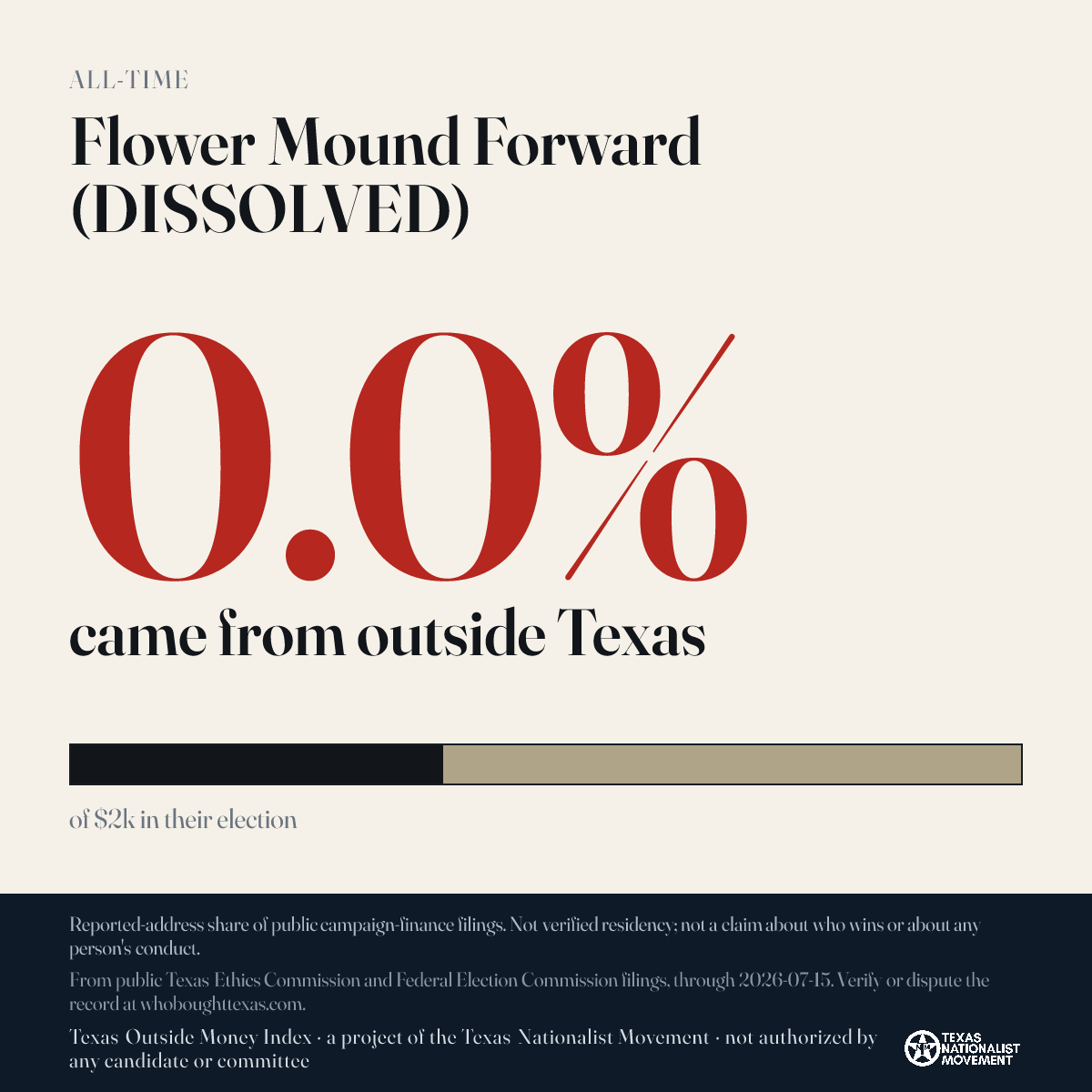 Flower Mound Forward (DISSOLVED) donations share card