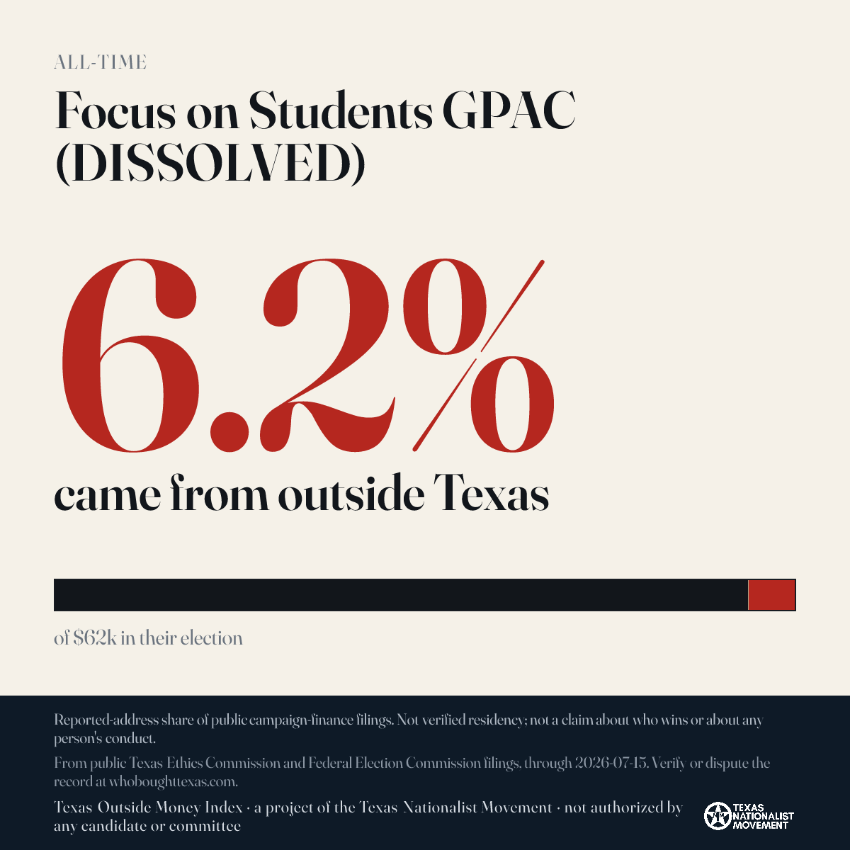 Focus on Students GPAC (DISSOLVED) donations share card