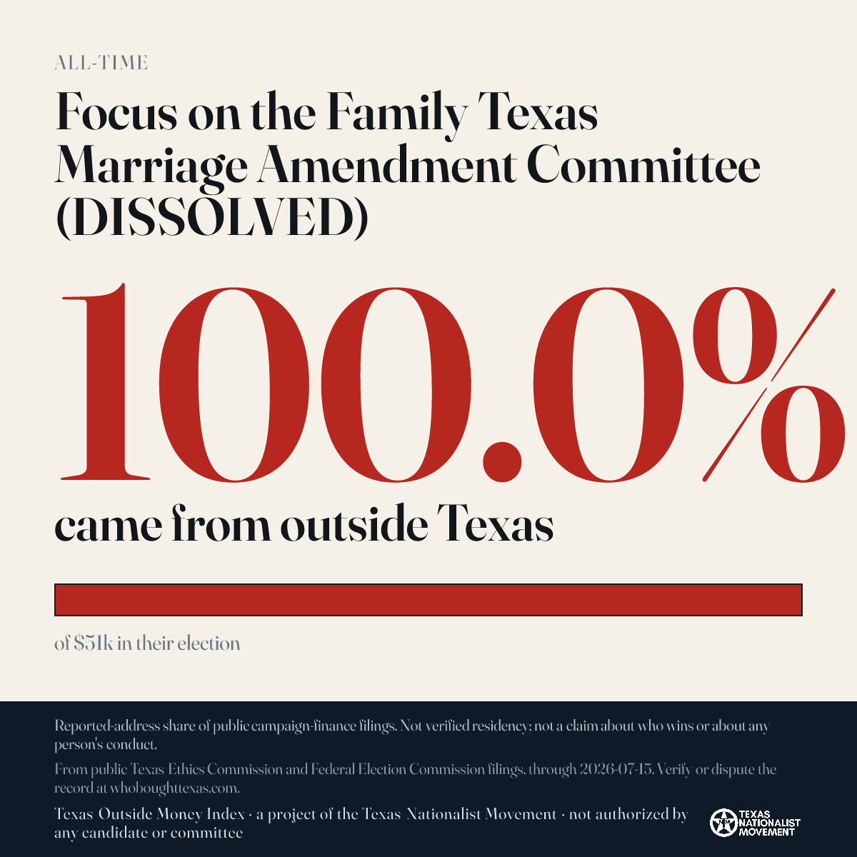 Focus on the Family Texas Marriage Amendment Committee (DISSOLVED) donations share card