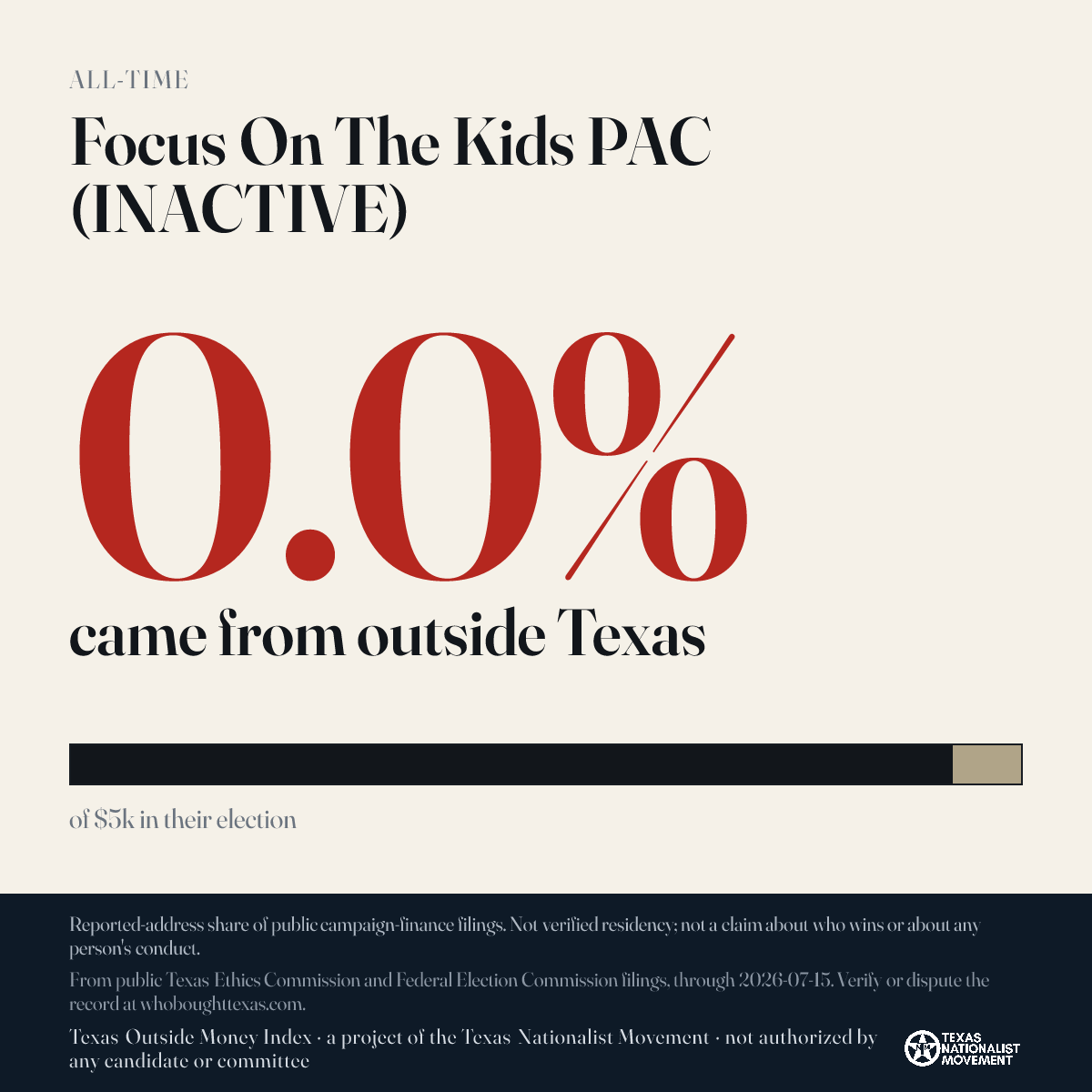 Focus On The Kids PAC (INACTIVE) donations share card