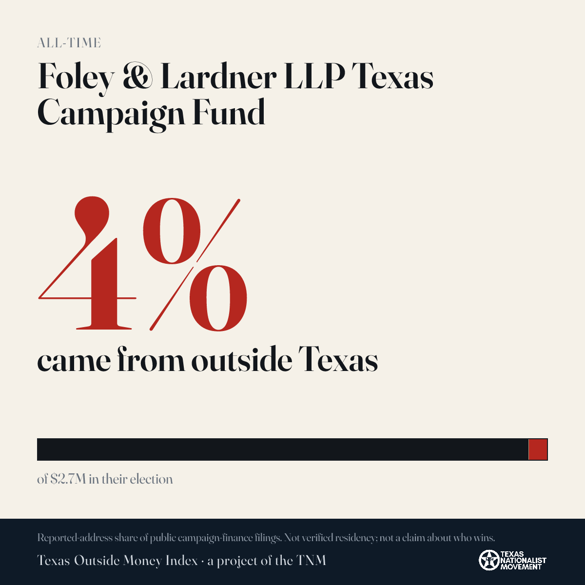 Foley & Lardner LLP Texas Campaign Fund donations share card