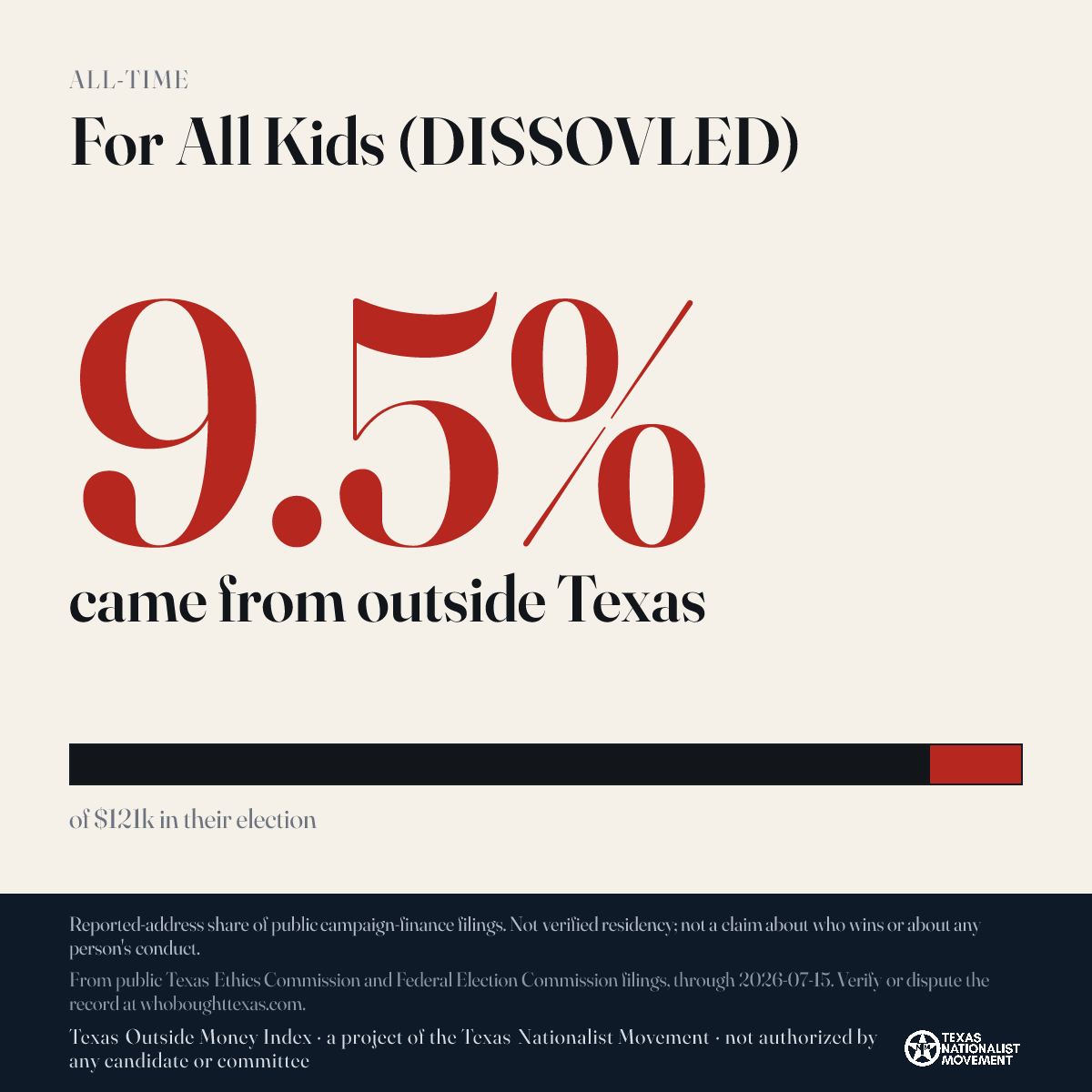 For All Kids (DISSOVLED) donations share card