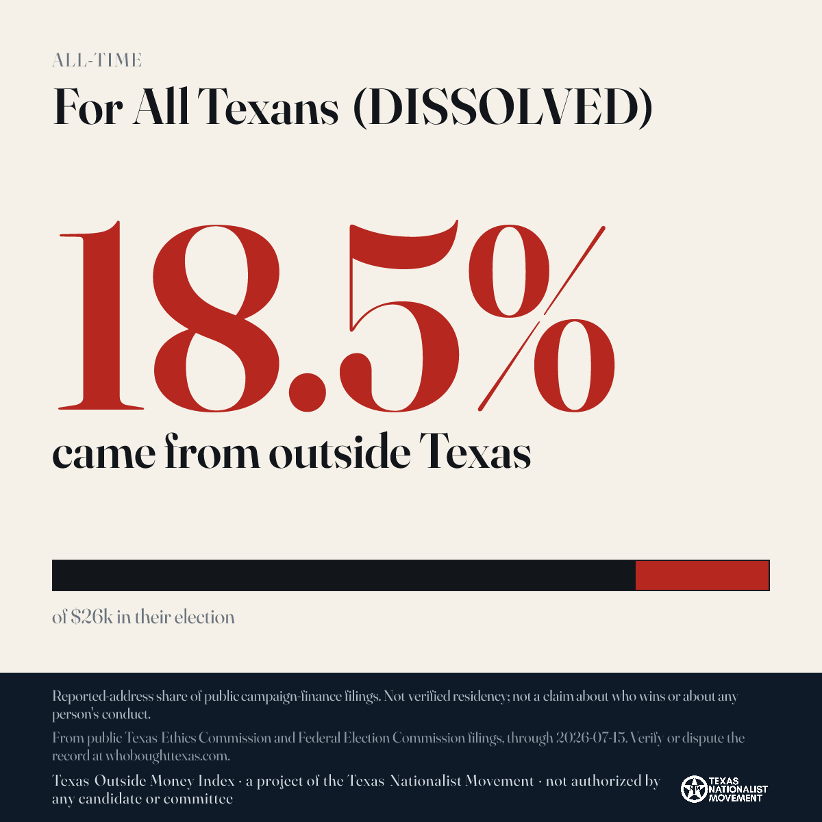 For All Texans (DISSOLVED) donations share card
