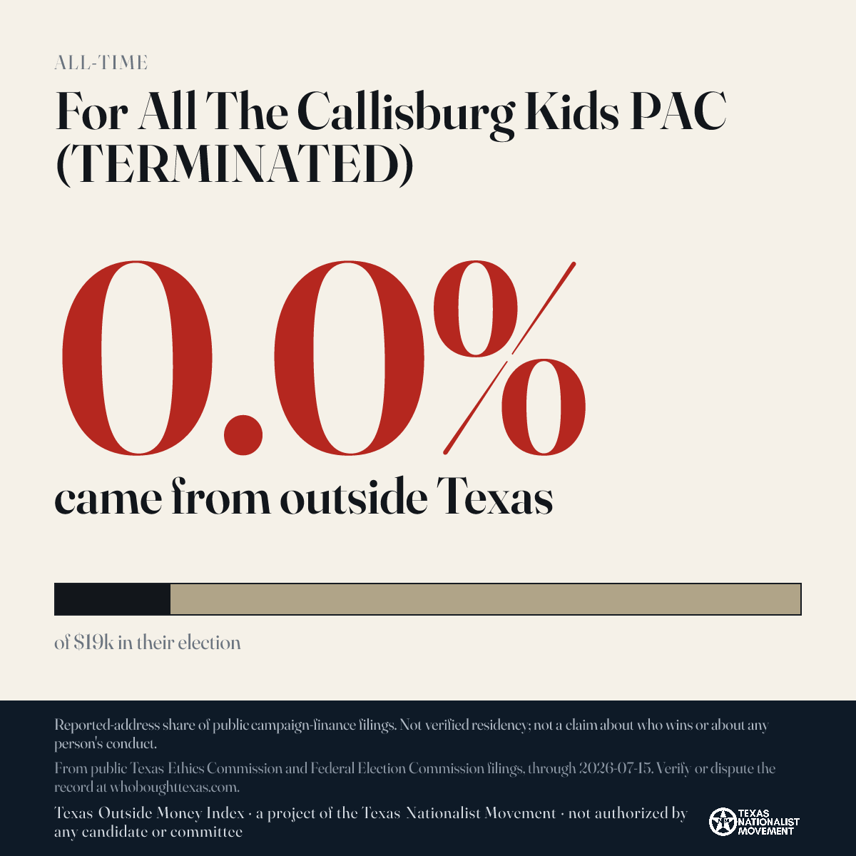 For All The Callisburg Kids PAC (TERMINATED) donations share card