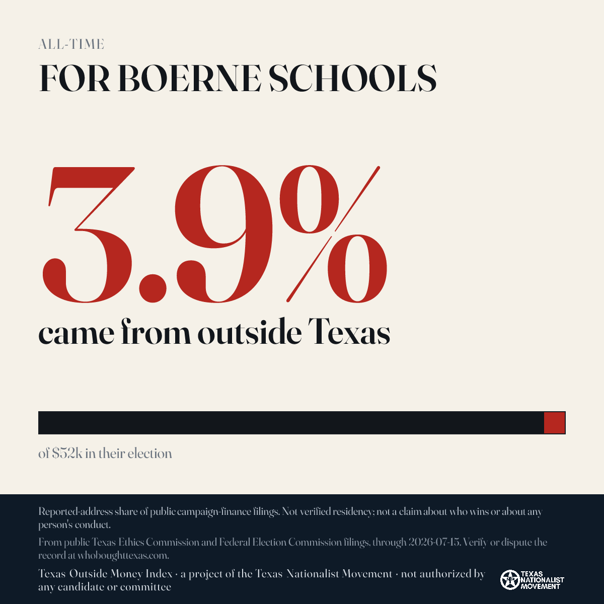 FOR BOERNE SCHOOLS donations share card