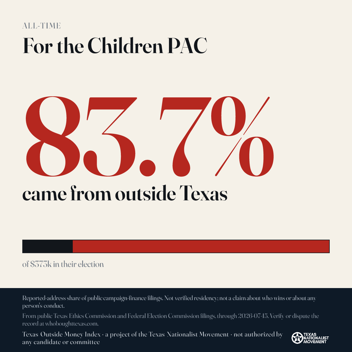 For the Children PAC donations share card