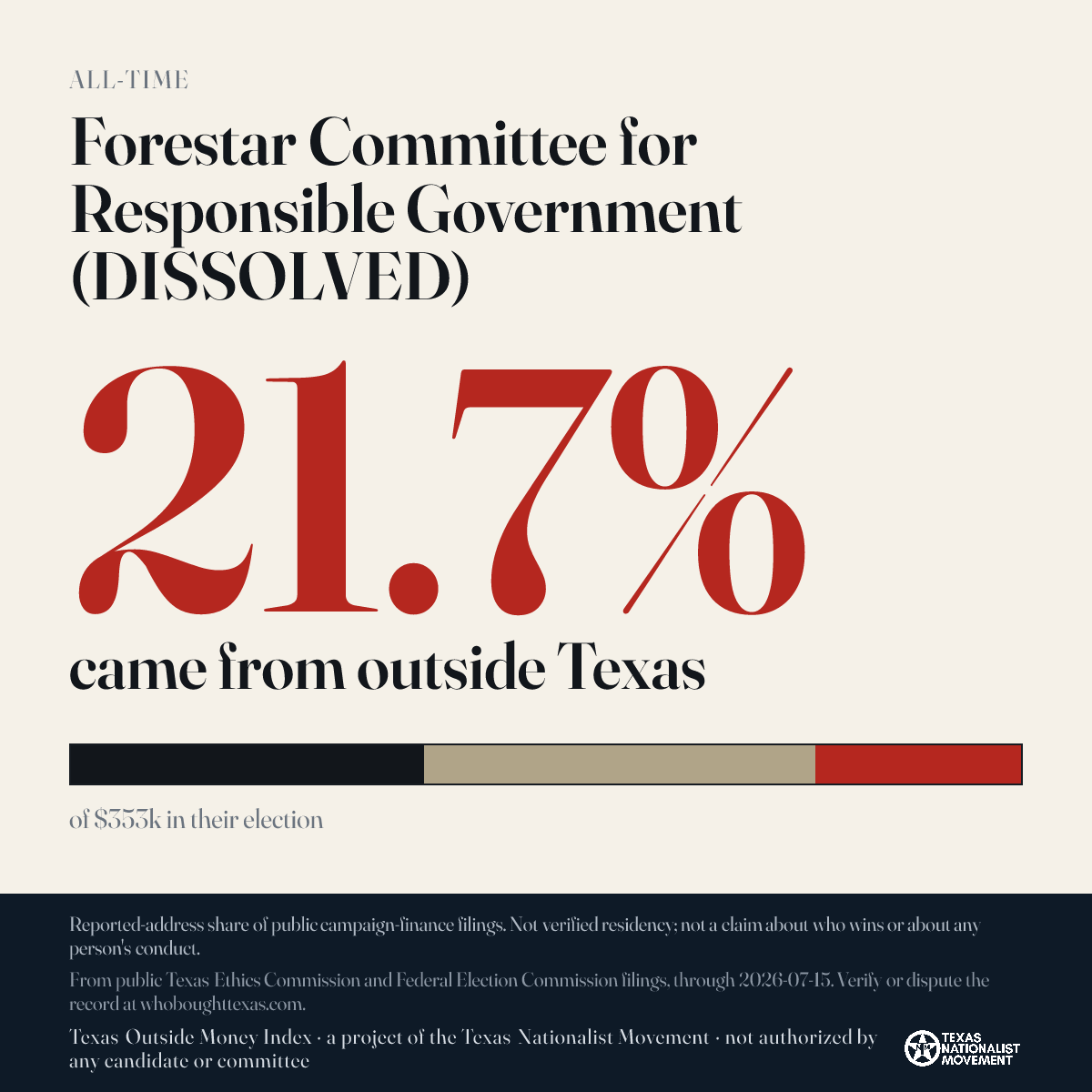 Forestar Committee for Responsible Government (DISSOLVED) donations share card