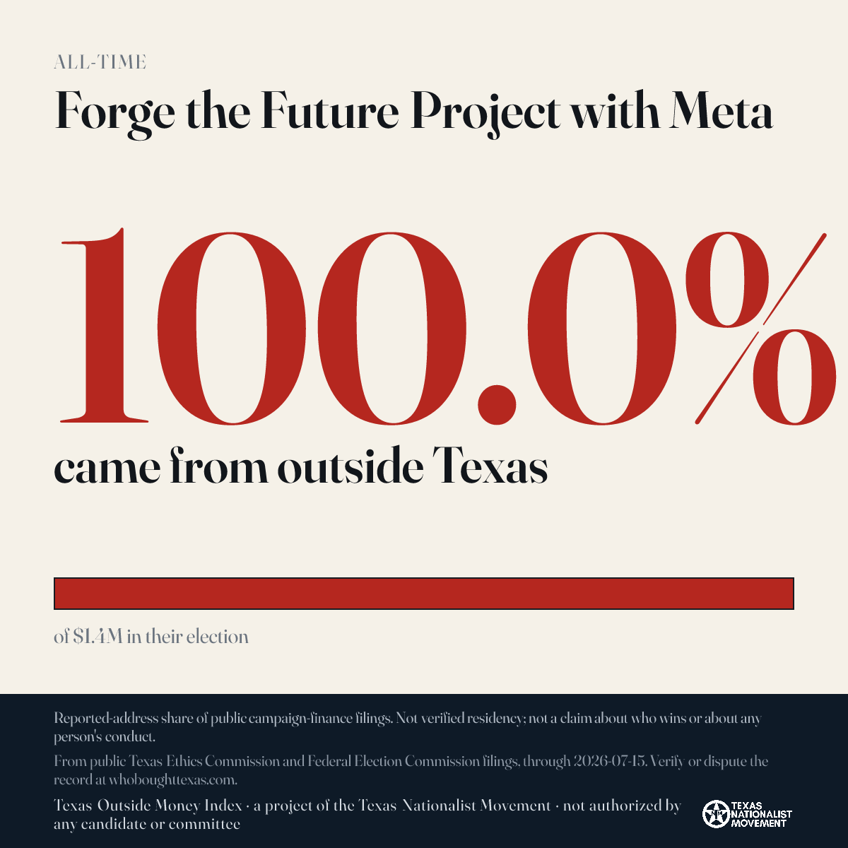 Forge the Future Project with Meta donations share card