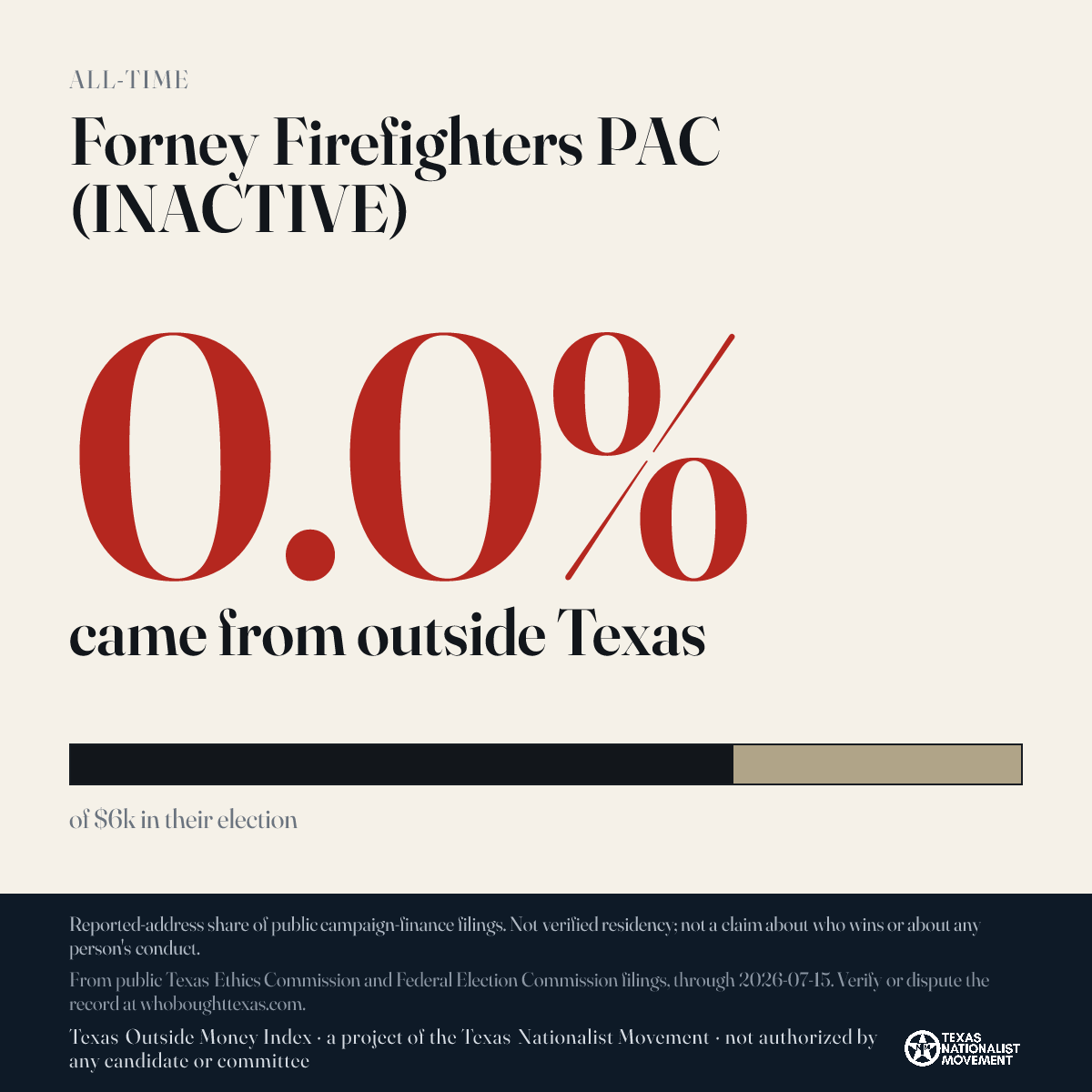Forney Firefighters PAC (INACTIVE) donations share card