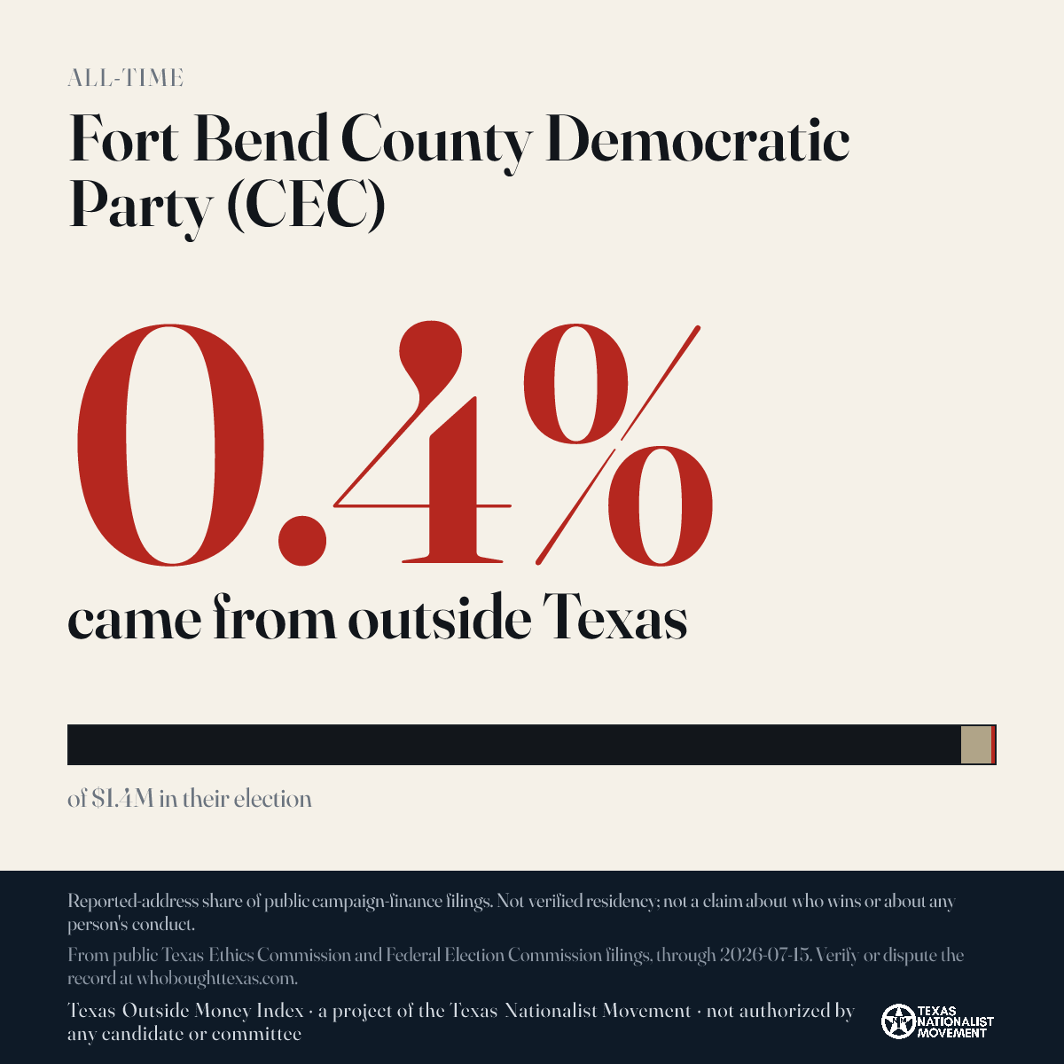 Fort Bend County Democratic Party (CEC) donations share card