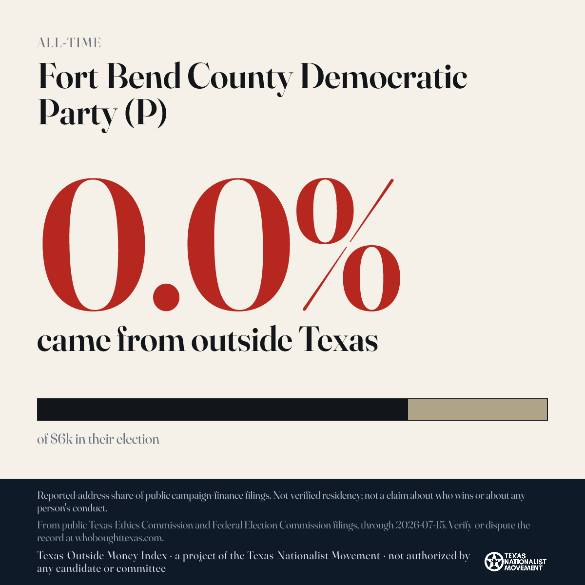 Fort Bend County Democratic Party (P) donations share card