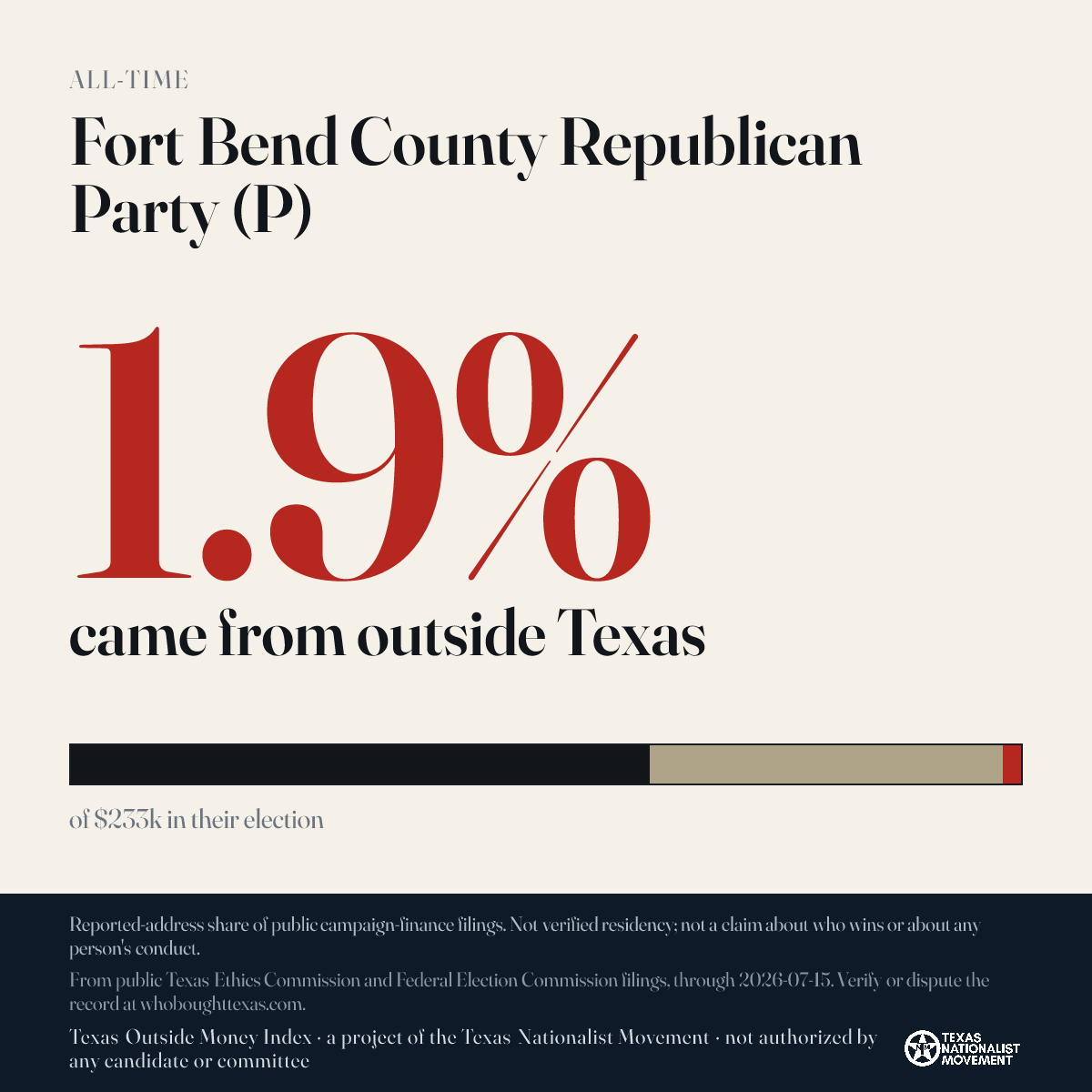 Fort Bend County Republican Party (P) donations share card