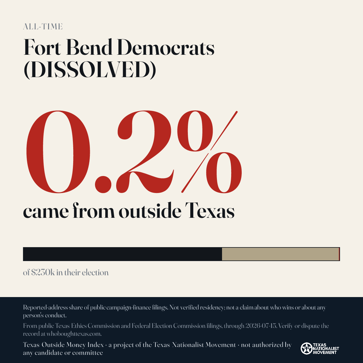 Fort Bend Democrats (DISSOLVED) donations share card