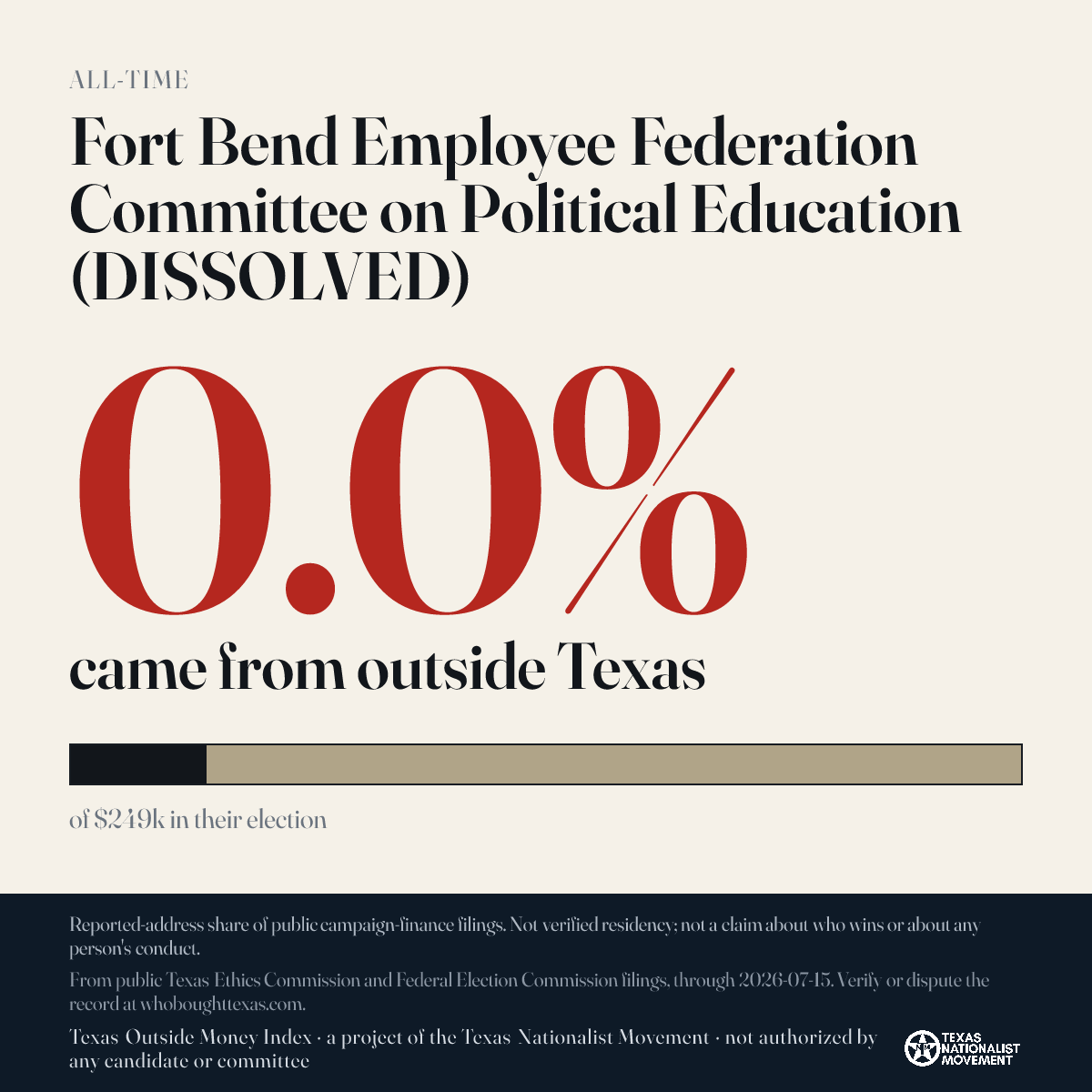 Fort Bend Employee Federation Committee on Political Education (DISSOLVED) donations share card