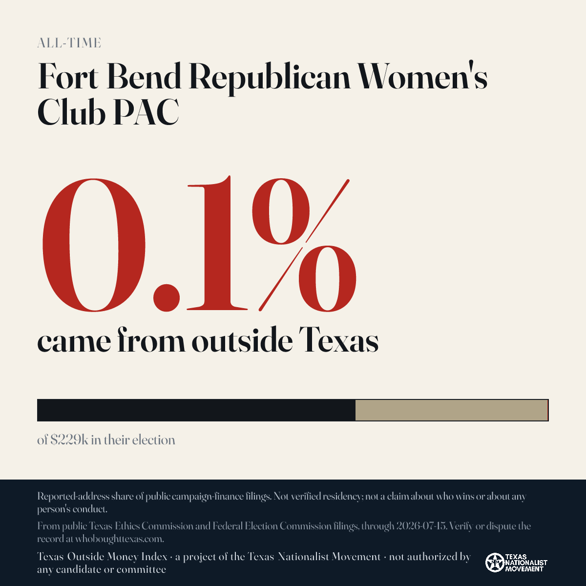 Fort Bend Republican Women's Club PAC donations share card