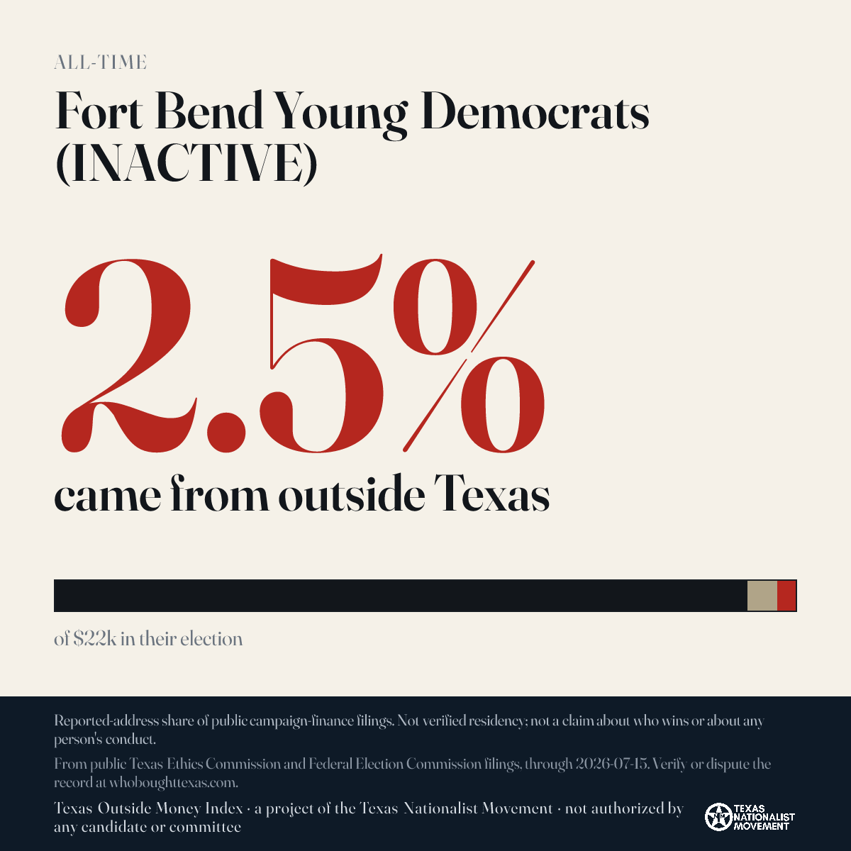 Fort Bend Young Democrats (INACTIVE) donations share card