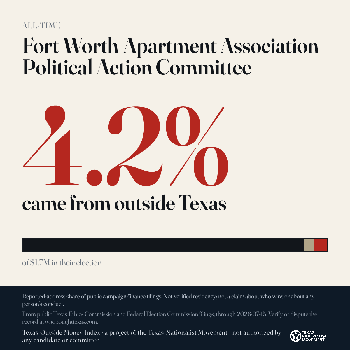Fort Worth Apartment Association Political Action Committee donations share card