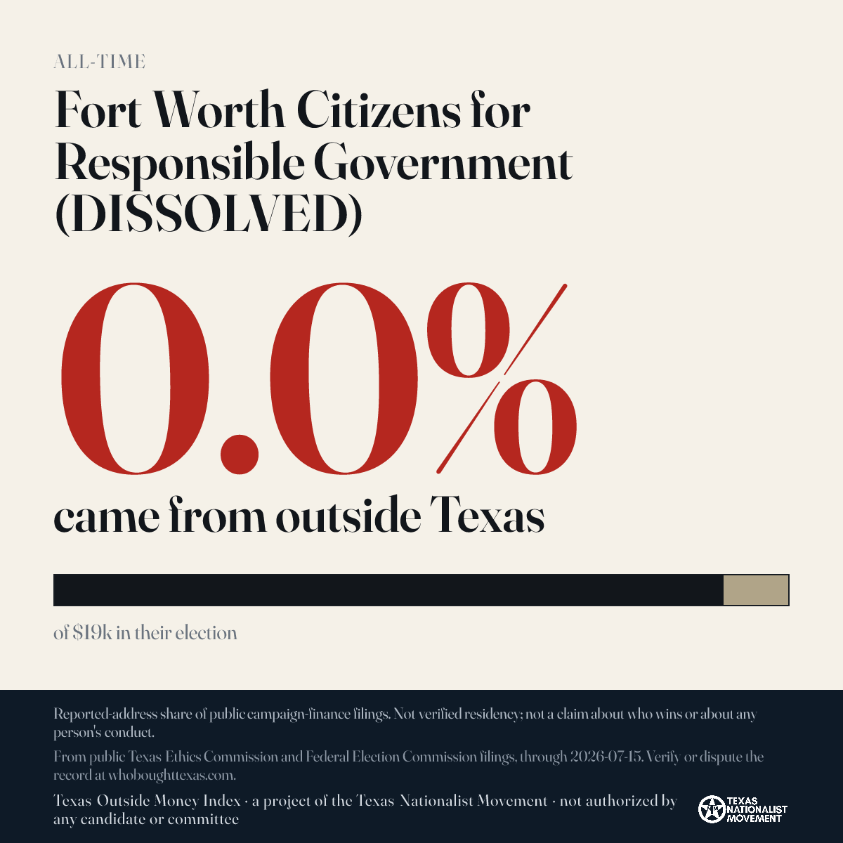 Fort Worth Citizens for Responsible Government (DISSOLVED) donations share card