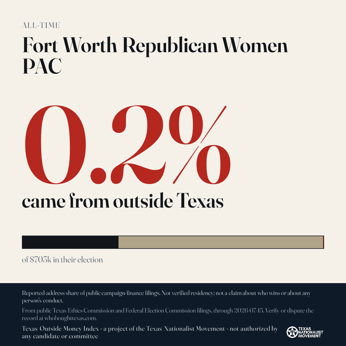 Fort Worth Republican Women PAC donations share card