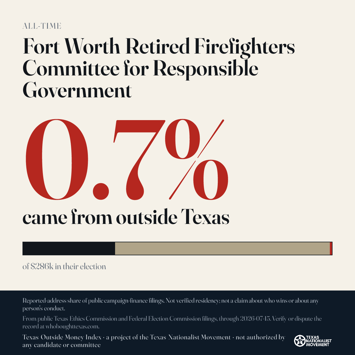Fort Worth Retired Firefighters Committee for Responsible Government donations share card