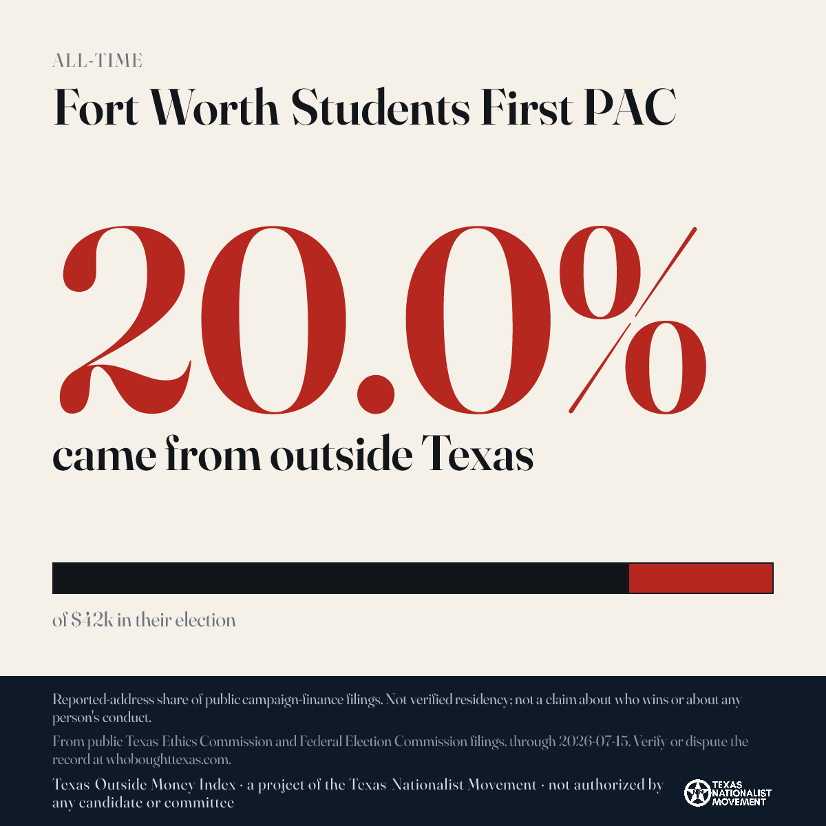 Fort Worth Students First PAC donations share card