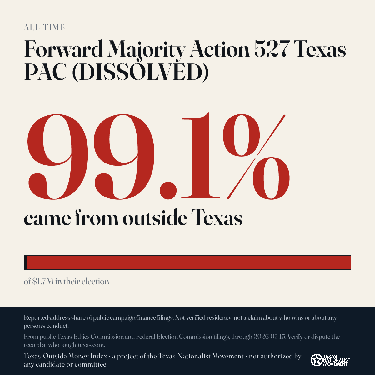 Forward Majority Action 527 Texas PAC (DISSOLVED) donations share card