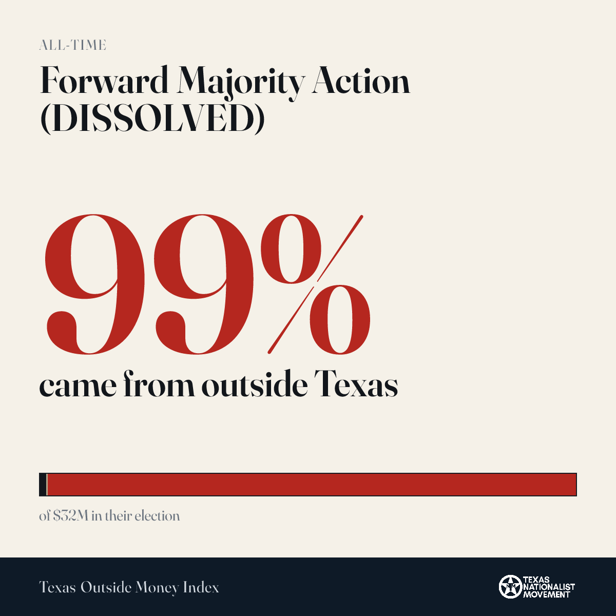 Forward Majority Action (DISSOLVED) donations share card