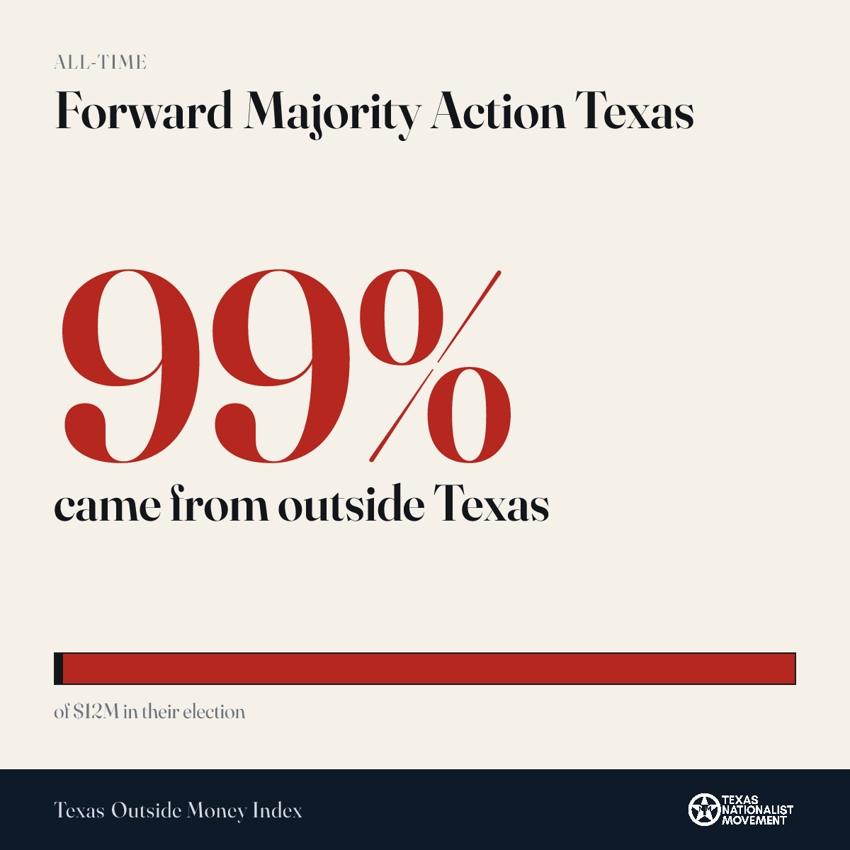 Forward Majority Action Texas donations share card