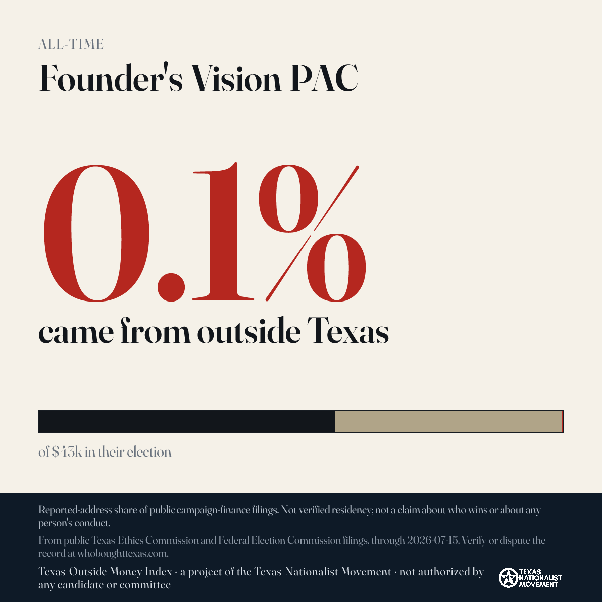 Founder's Vision PAC donations share card