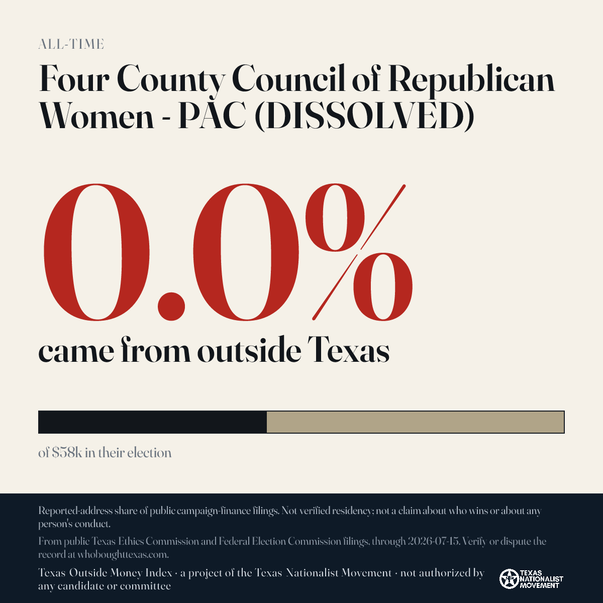 Four County Council of Republican Women - PAC (DISSOLVED) donations share card