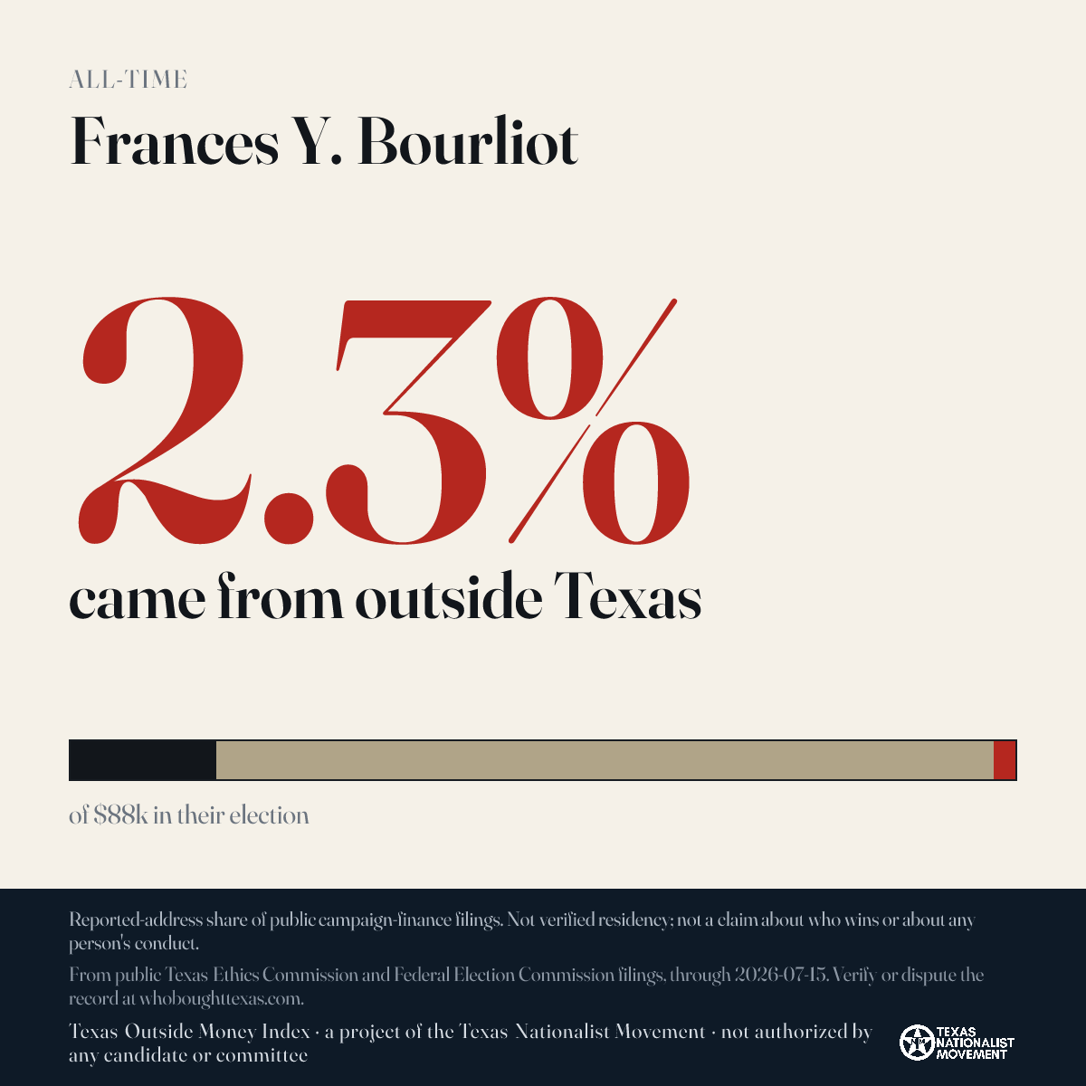 Frances Y. Bourliot donations share card