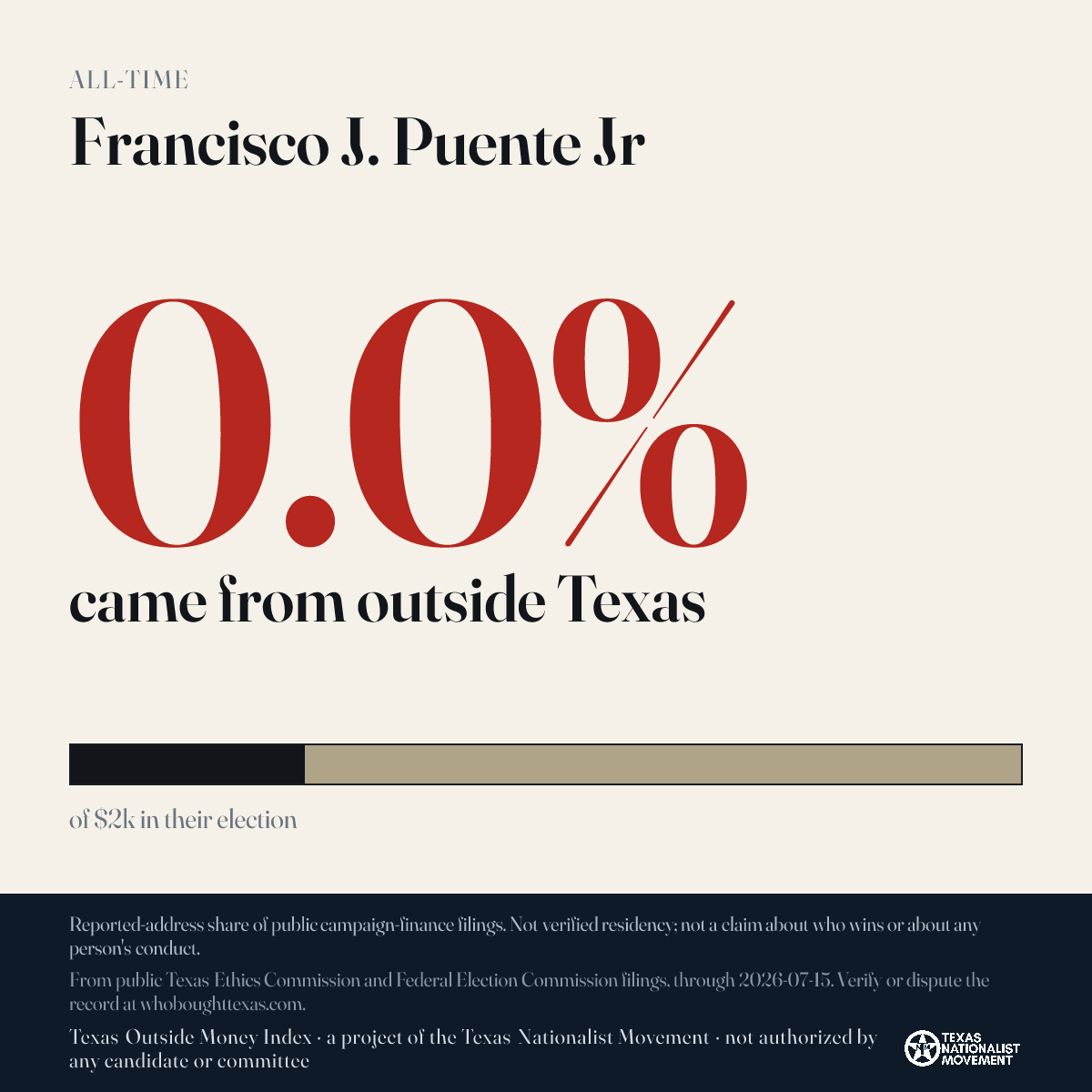 Francisco J. Puente Jr donations share card