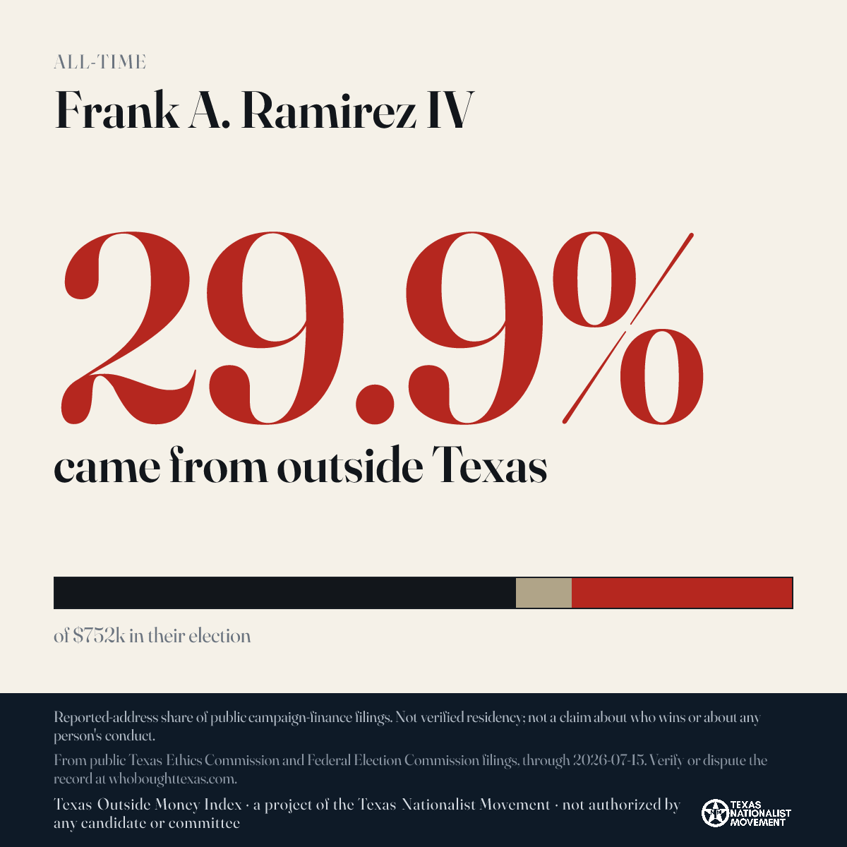 Frank A. Ramirez IV donations share card