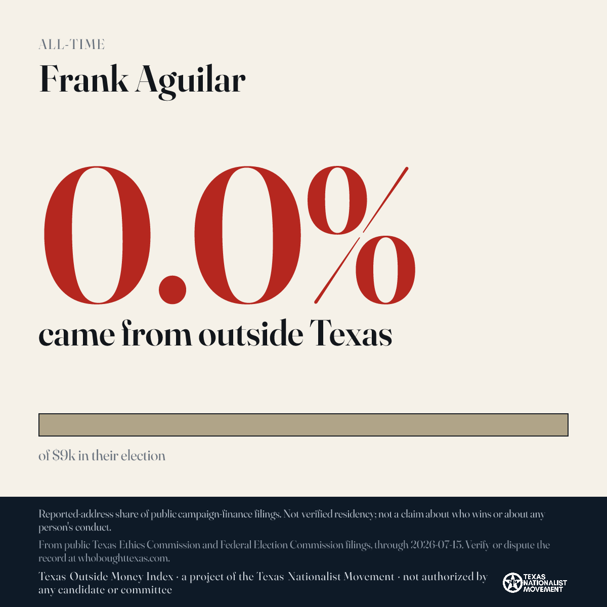 Frank Aguilar donations share card