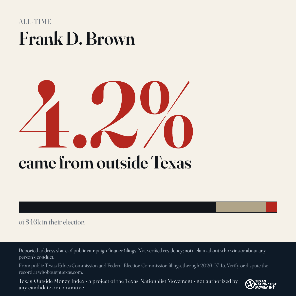 Frank D. Brown donations share card