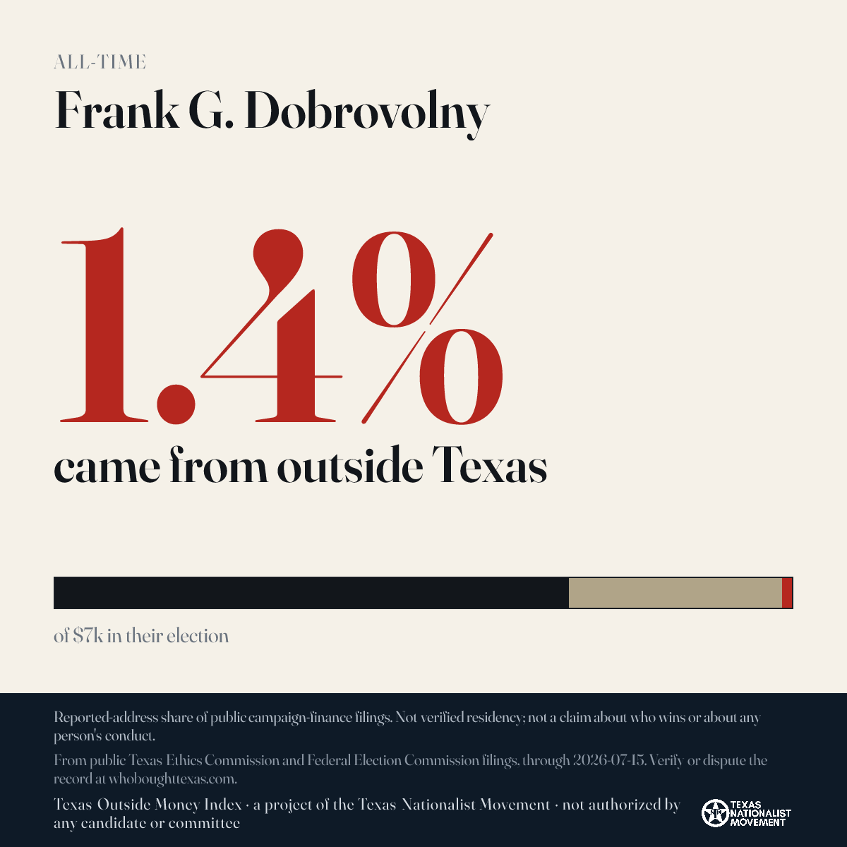 Frank G. Dobrovolny donations share card