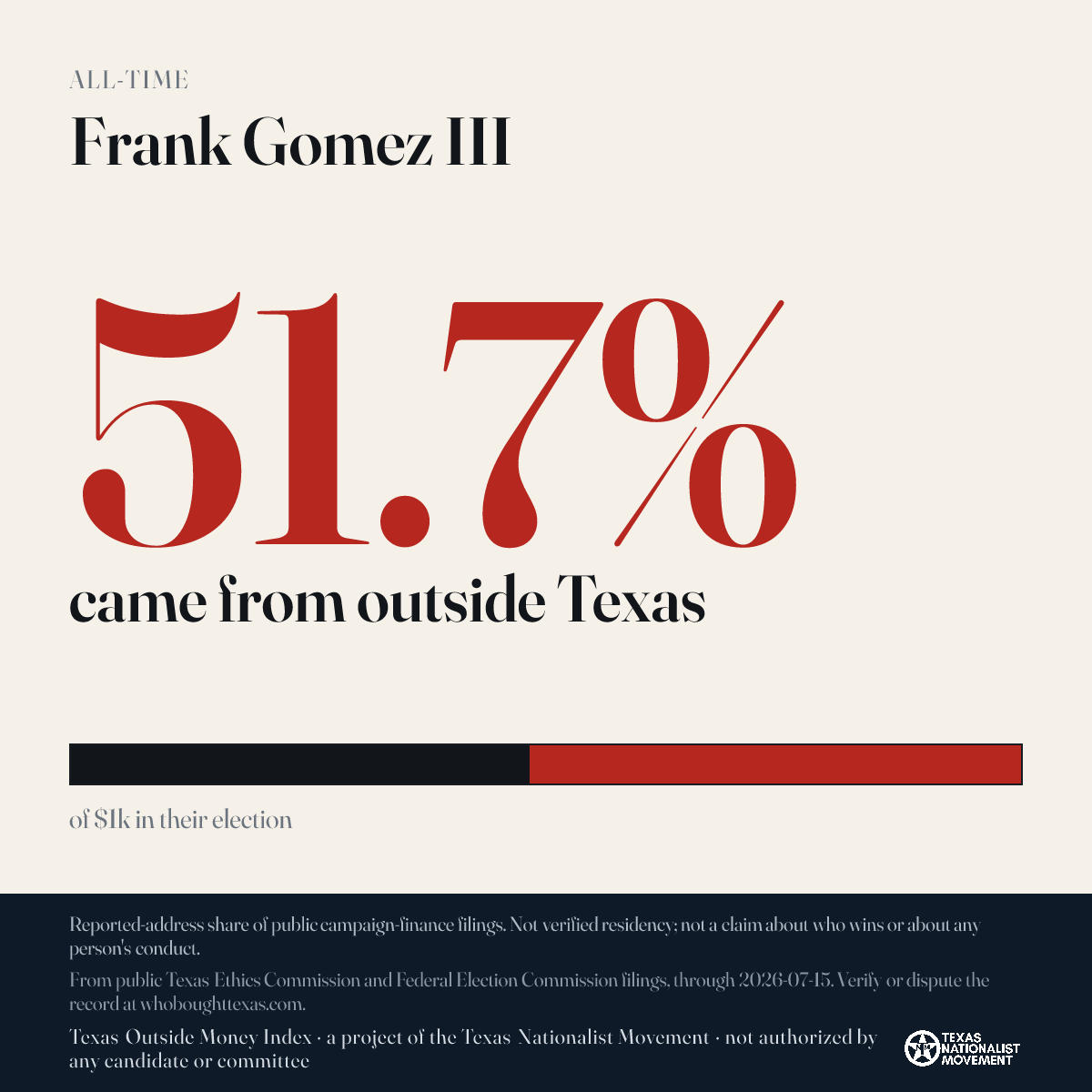 Frank Gomez III donations share card