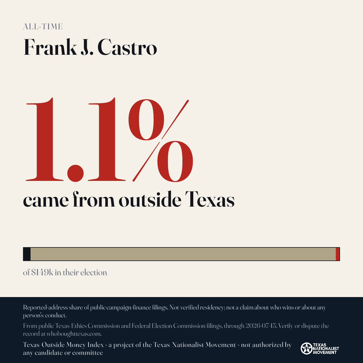 Frank J. Castro donations share card