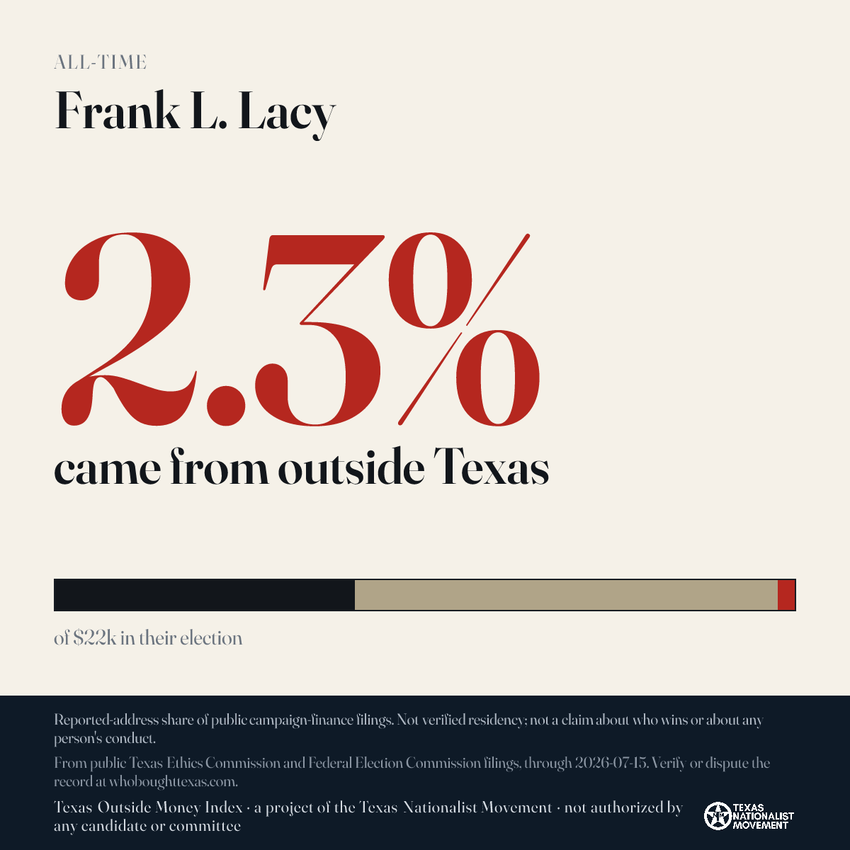Frank L. Lacy donations share card