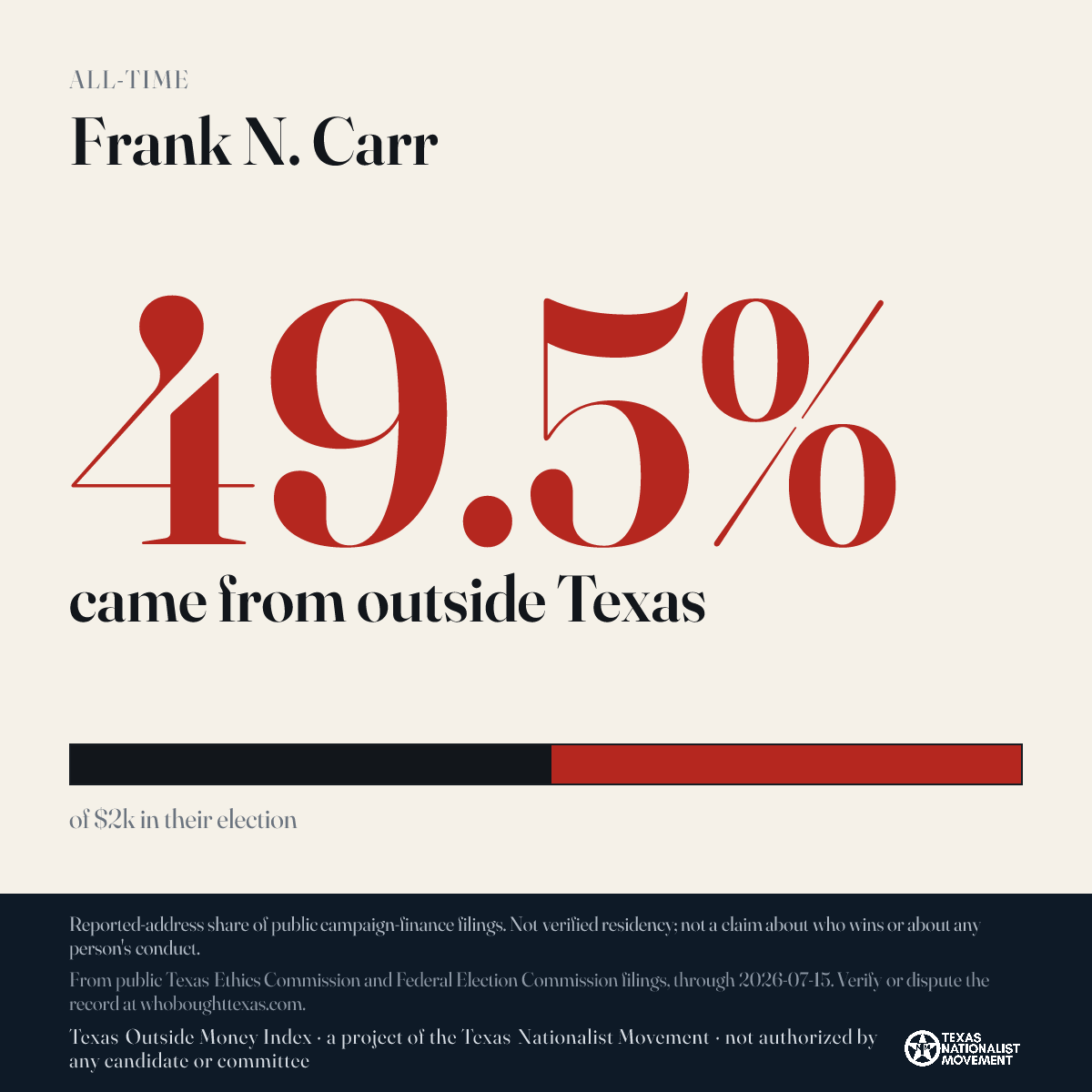 Frank N. Carr donations share card