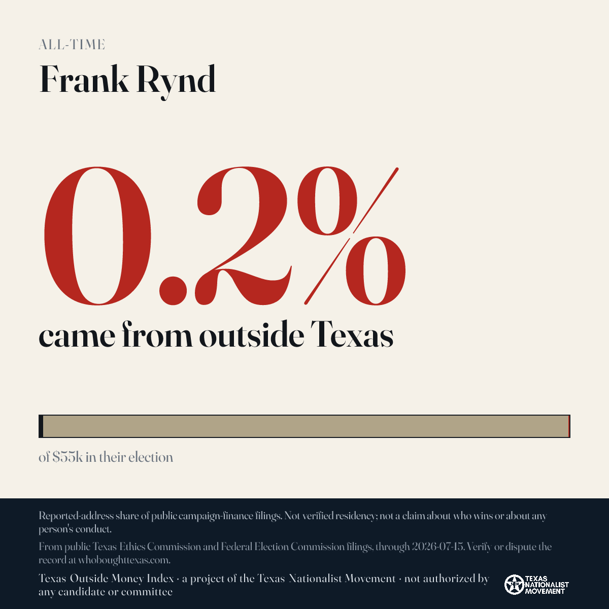 Frank Rynd donations share card