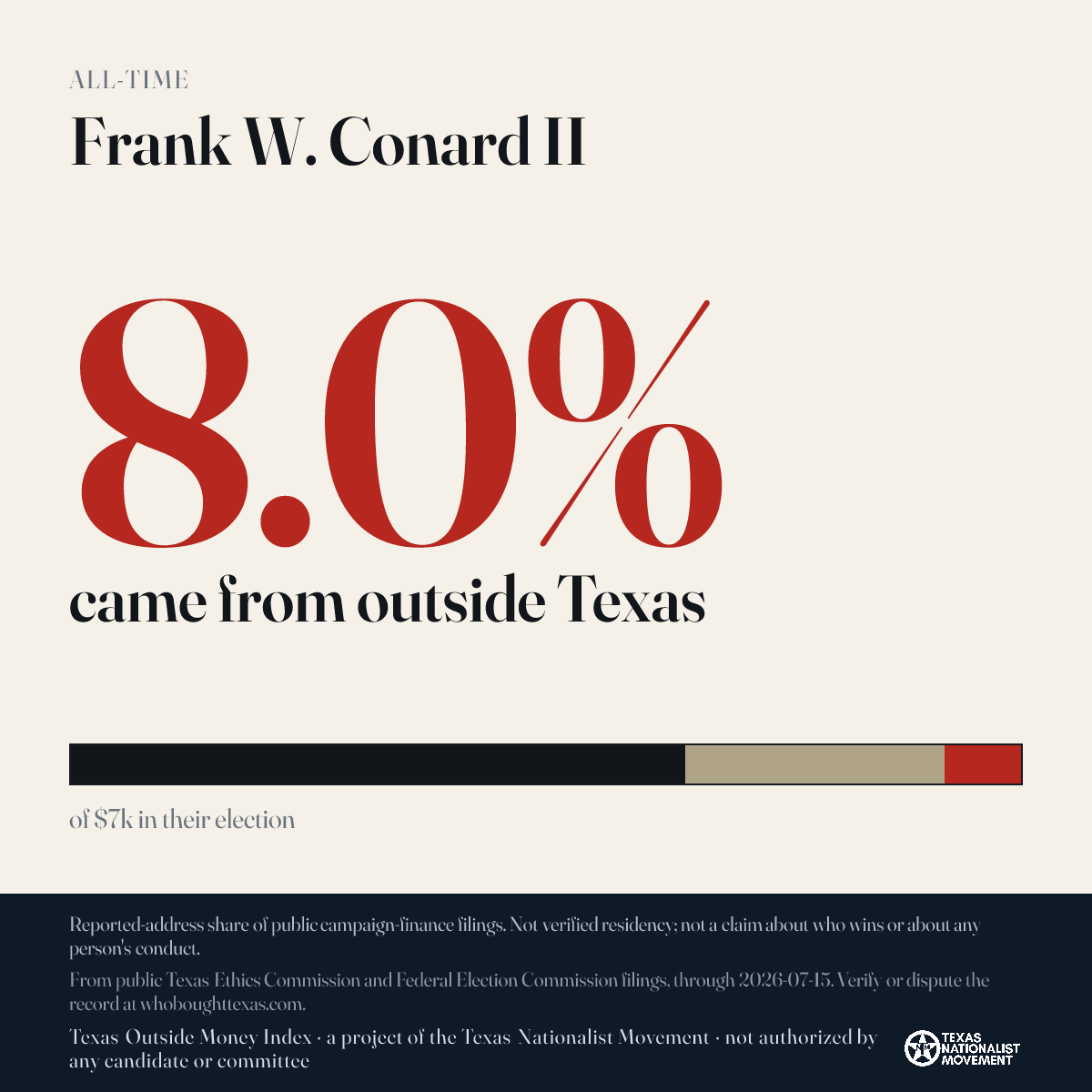 Frank W. Conard II donations share card