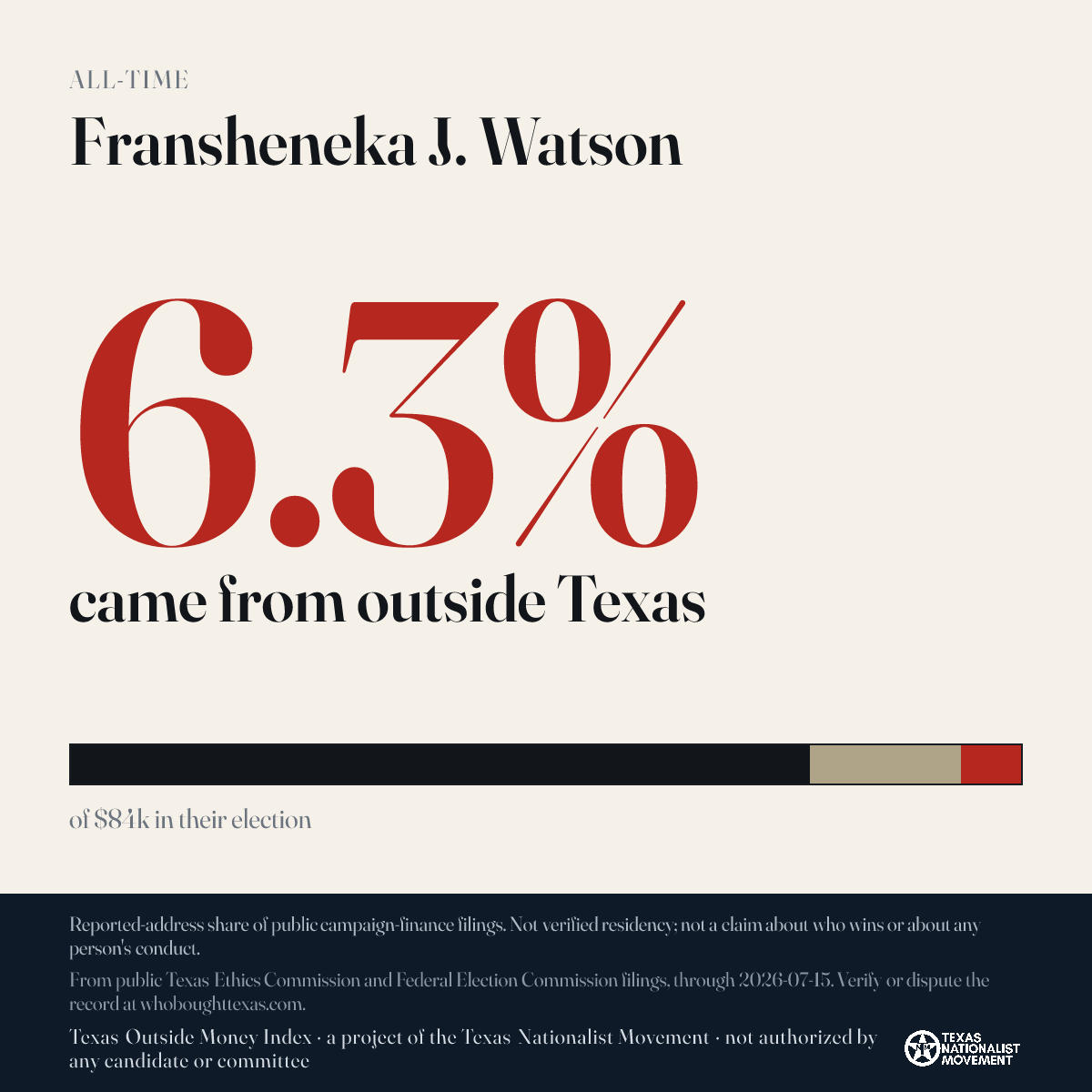 Fransheneka J. Watson donations share card