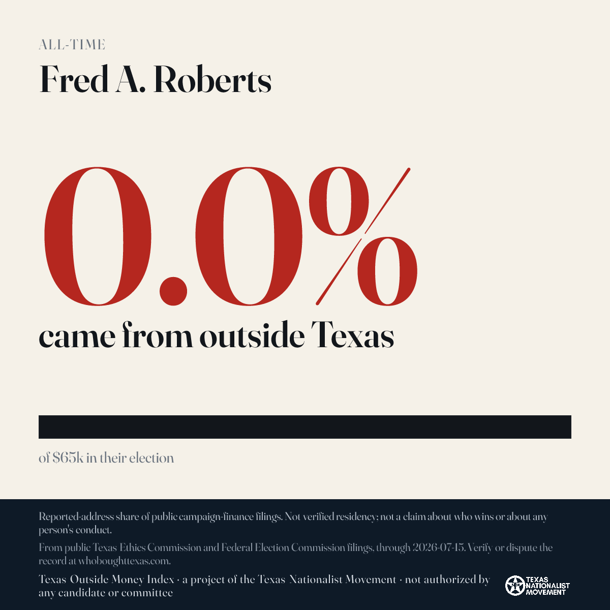 Fred A. Roberts donations share card
