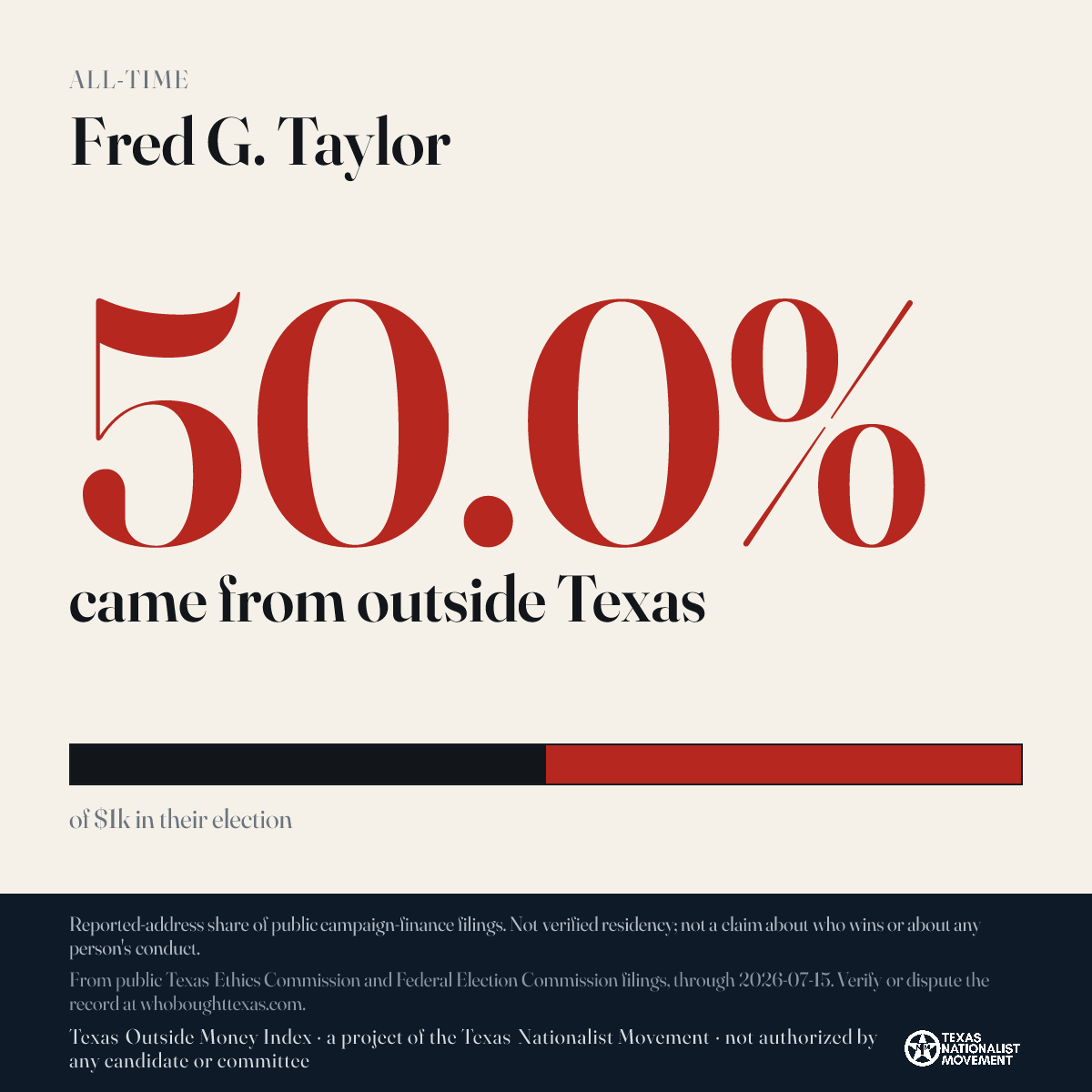 Fred G. Taylor donations share card