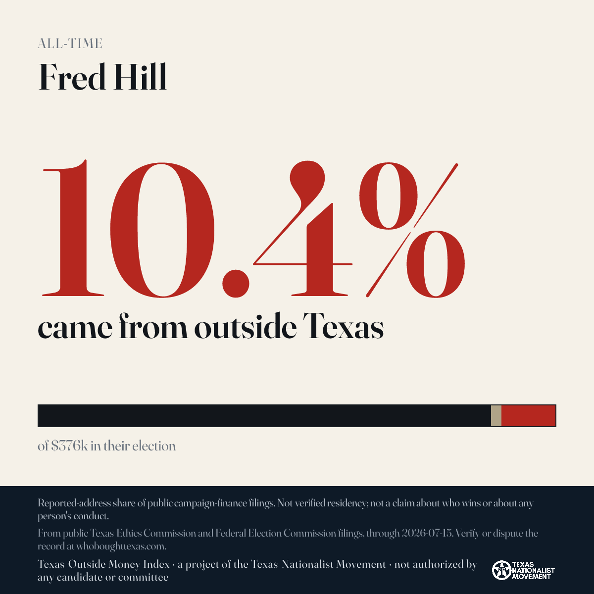 Fred Hill donations share card