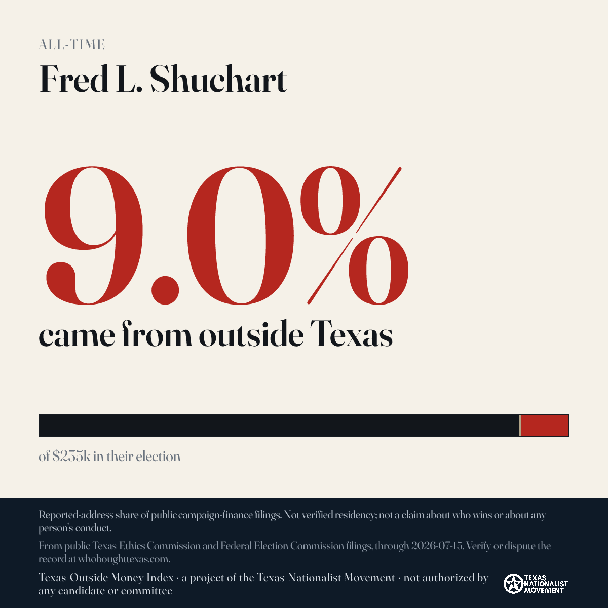 Fred L. Shuchart donations share card