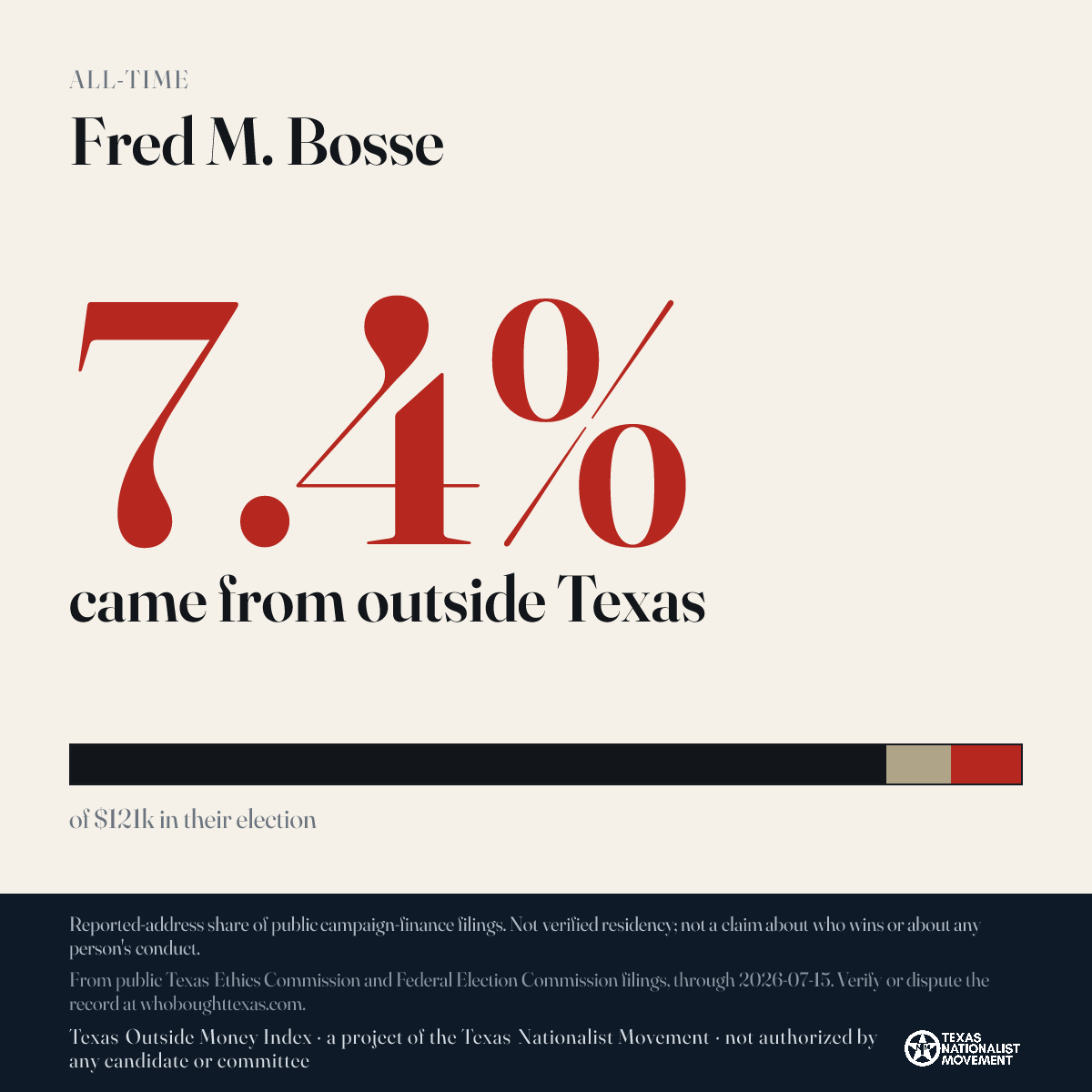 Fred M. Bosse donations share card