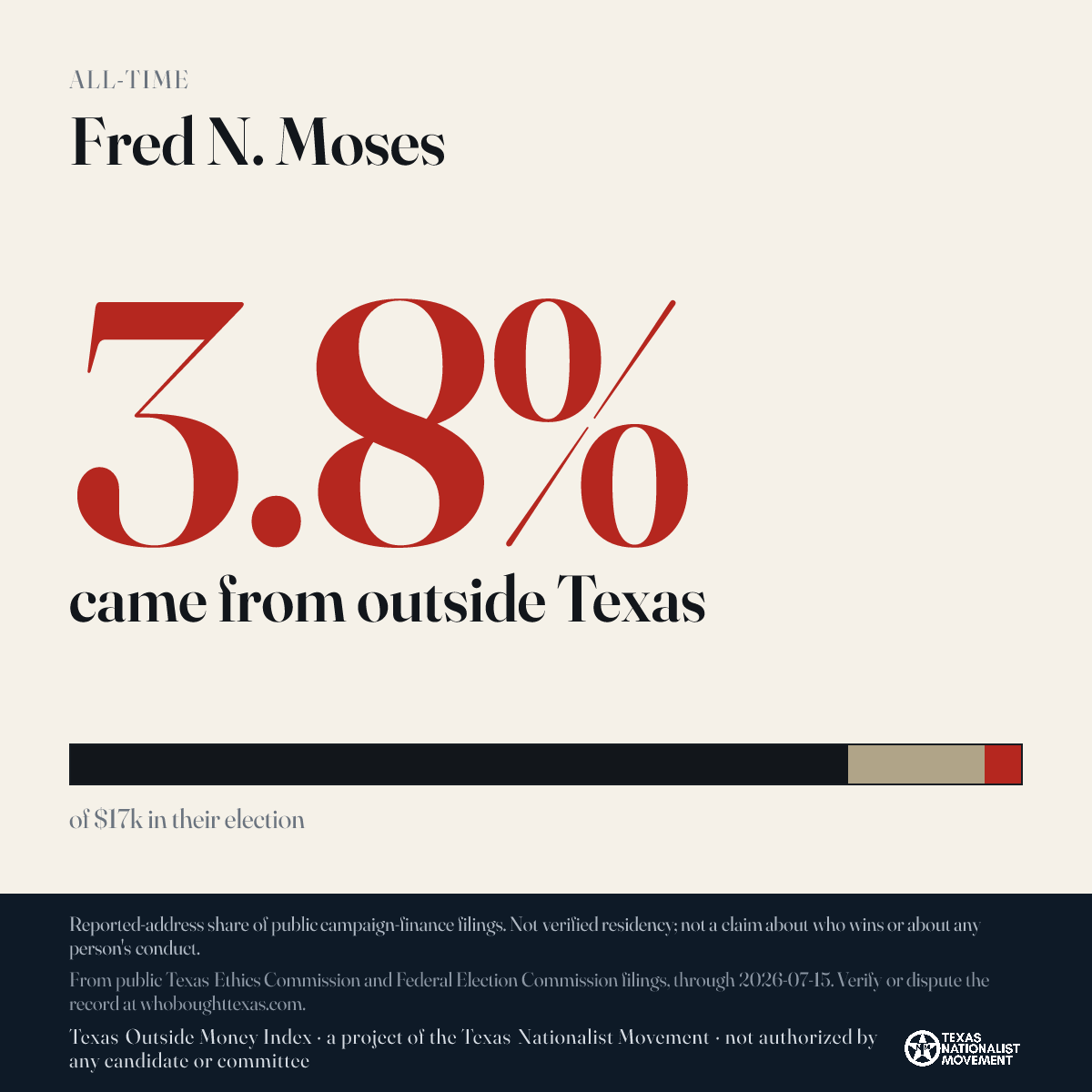 Fred N. Moses donations share card
